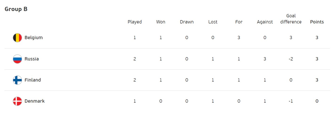 Италия оформила выход из группы, победы Уэльса и России: итоги дня на Евро-2020